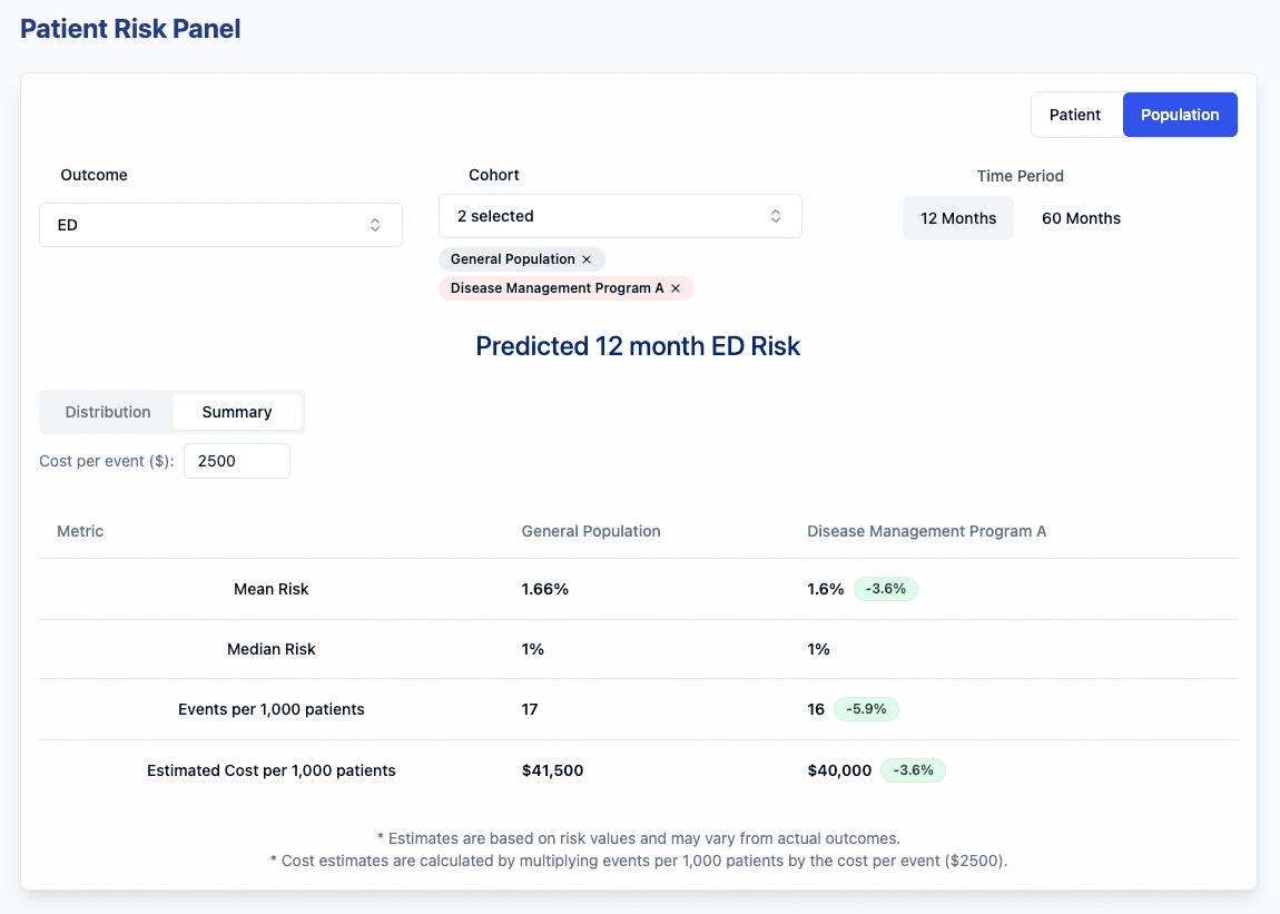 Prp Demo Population Roi image